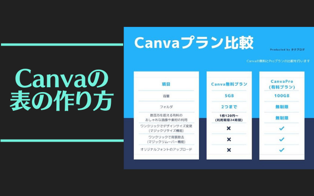 【完全版】Canvaの表の作り方！3つの方法を徹底解説