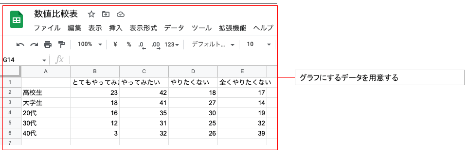 CanvaでGoogleスプレッドシートを使う表の作り方1