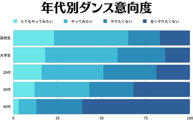 CanvaでGoogleスプレッドシートを使う表の作り方